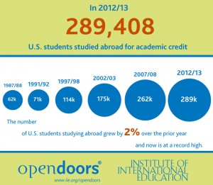 Web-Infographic-US-Students-Open-Doors-2014
