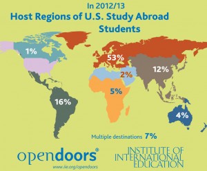 web-infographic-us-students-host-regions-open-doors-2014